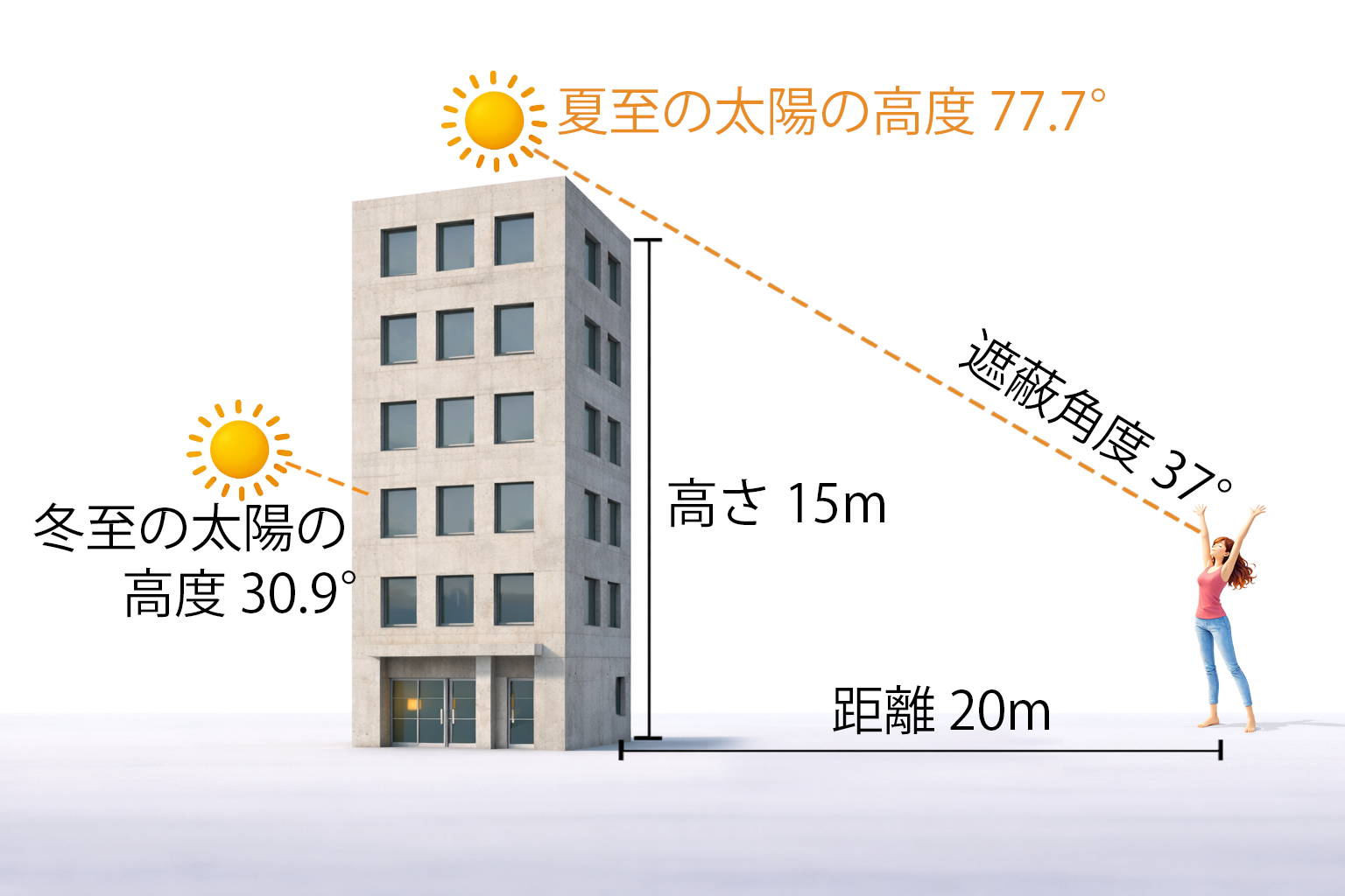 遮蔽仰角の説明図